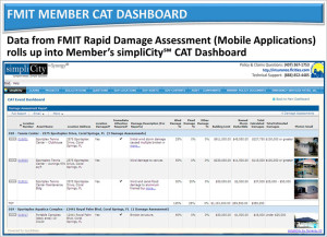 SynergyNDS, Florida League of Cities, simpliCity, CAT dashboard